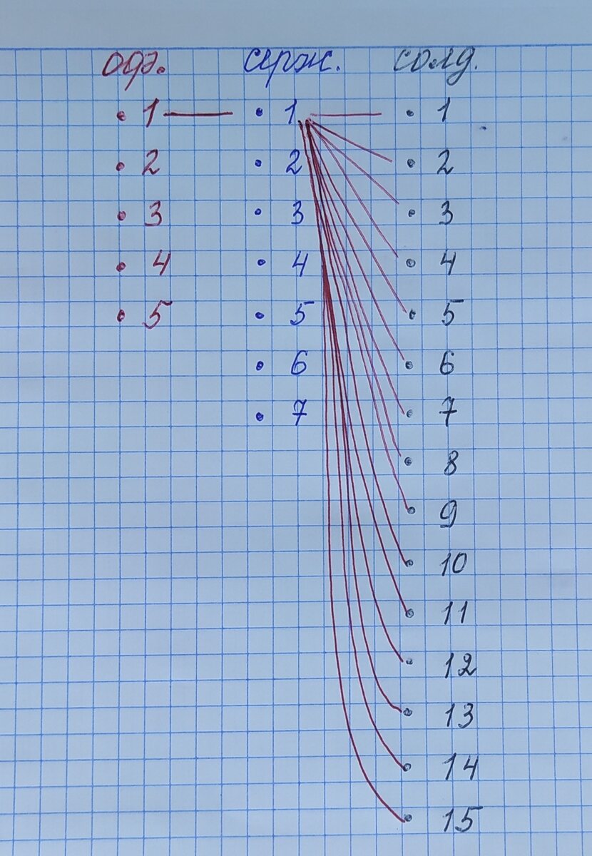 Получаются наряды 1-1-1,1-1-2,1-1-3,1-1-4 и т. д.  до 1-1-15.