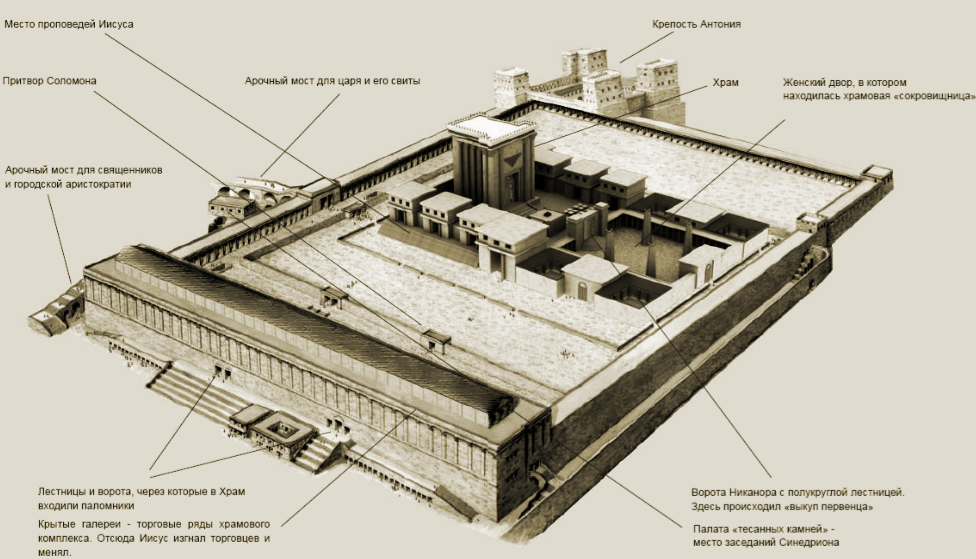 Новый храм - Иерусалим - YouTube