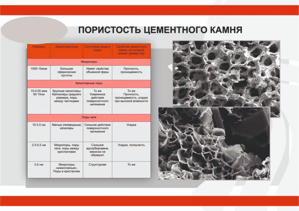 Вода камень точит: как влага разрушает загородные дома? Как этого избежать?  | Ремонт и гидроизоляция на простом языке. Arena Force. | Дзен