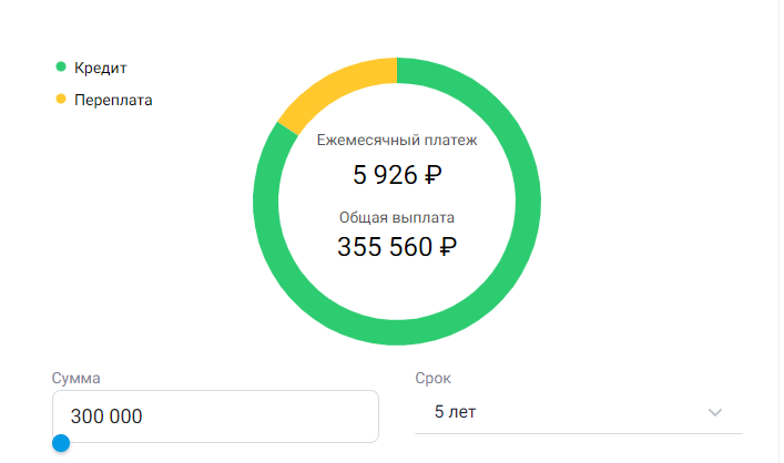 Пример расчета ежемесячного платежа и общей переплаты для кредита в 300 000 рублей на 5 лет от ПАО «Совкомбанк»