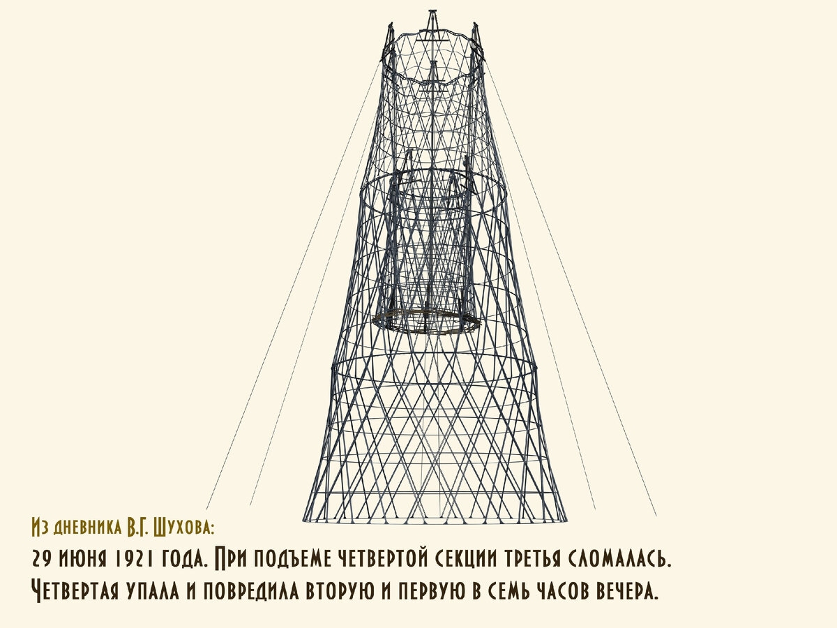 Шуховская башня на Оке до реконструкции