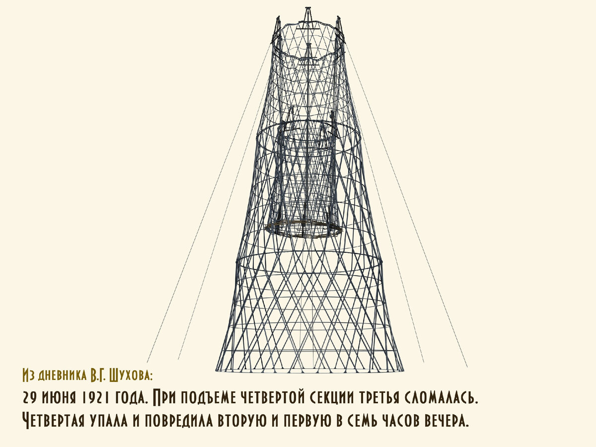 Проект шуховская башня