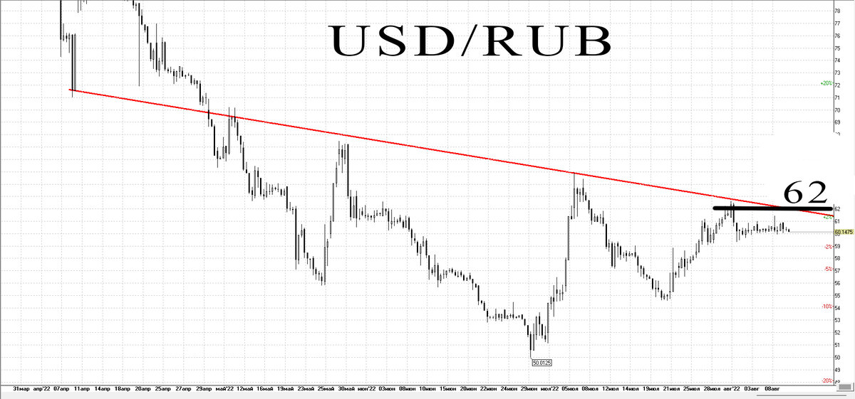4-х часовой график