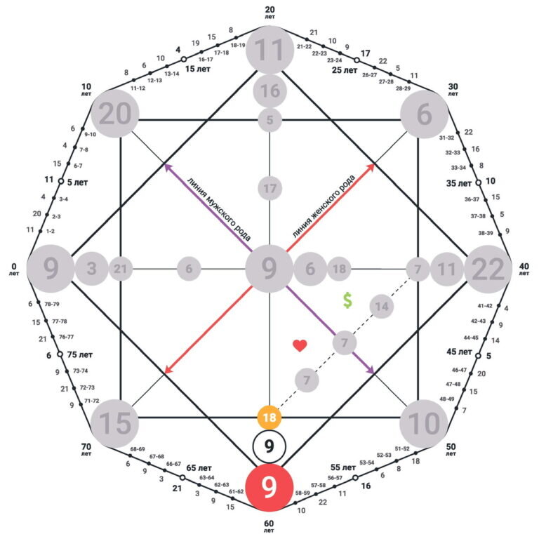 Ставьте лайки, подписывайтесь
