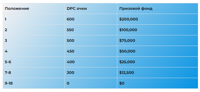 Призовой фонд интернешнл 2023. Призовой фонд пекин. Призовой фонд. Призовой фонд пекин. Призовой фонд дота 2.