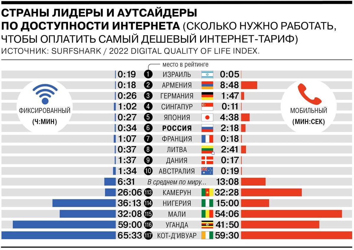 сравнение сша с россией