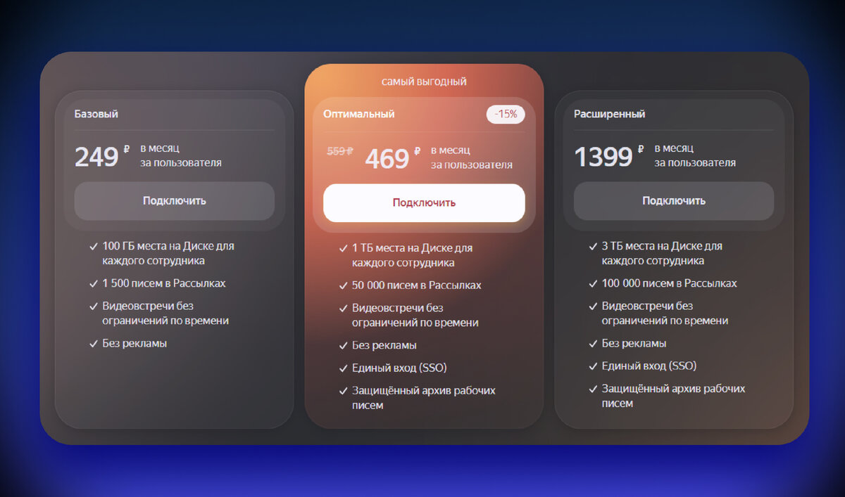 Тарифы Яндекс 360 для бизнеса