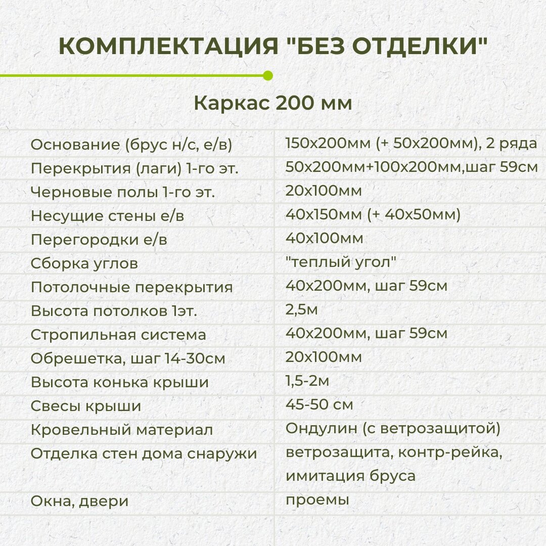 Каркасный одноэтажный дачный дом 6х9. Фотоотчет, планировка, цена. |  Багров-Строй | Каркасные и брусовые дома, бани | Дзен