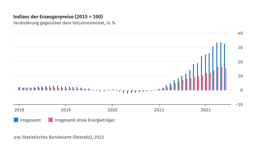 Рост потребительских цен на еду и продукты питания. Статистическая и реальная инфляция.