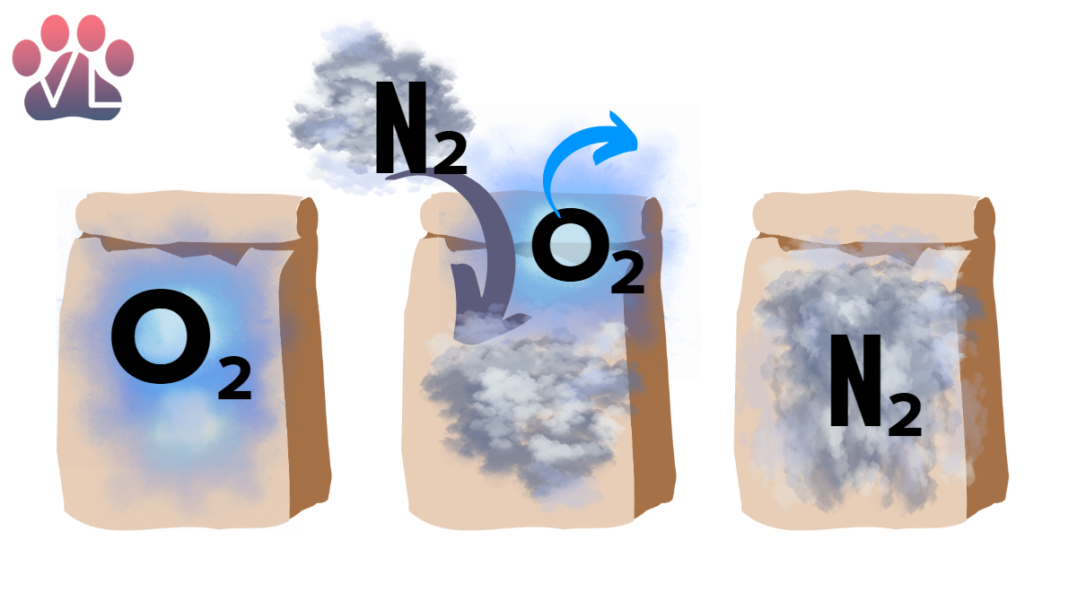 Проиллюстрированный автором азотно-вытесняющий метод консервации кормов