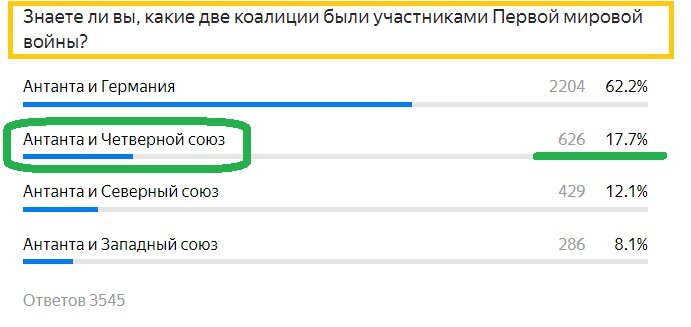 Вопрос с прошлого теста. Правильный ответ- ЗЕЛЕНЫМ