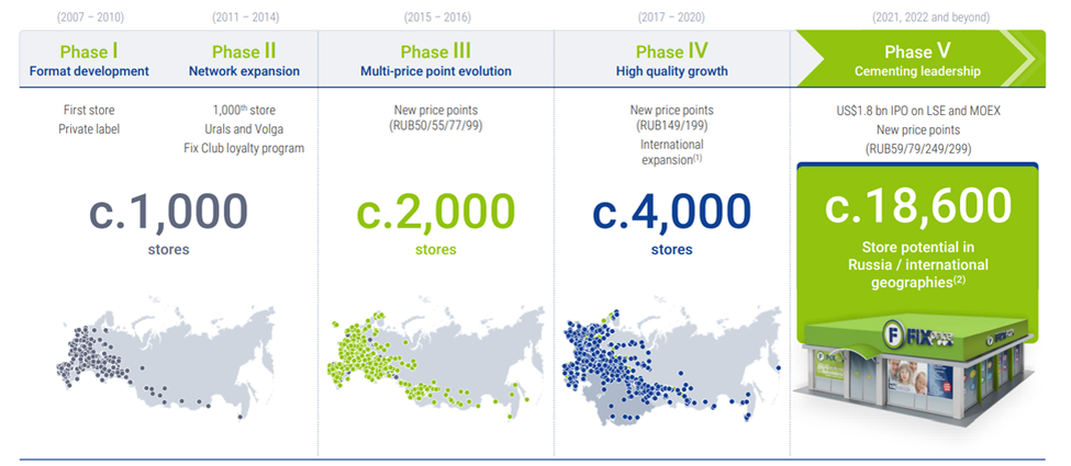 Fix price акции. почему падают акции фикс прайс. почему падают акции фикс прайс. фикс прайс. росатом акции тикер.