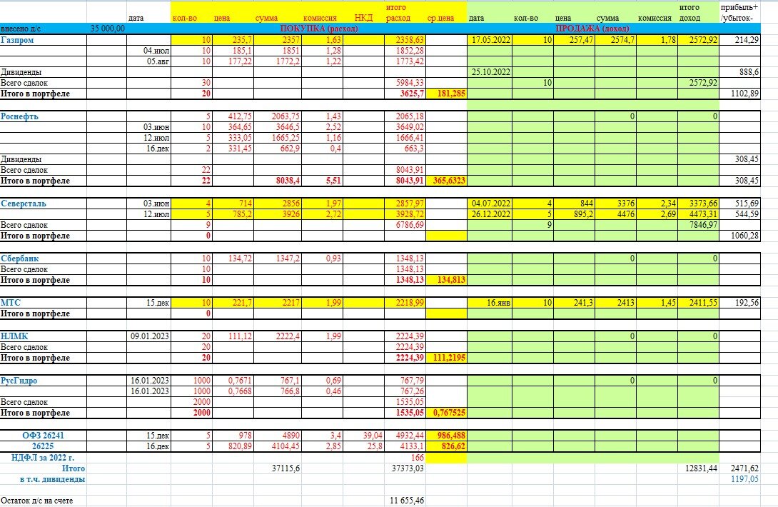 Портфель на 17.01.2023 (если вам нужно увеличит снимок нажмите Ctrl+)