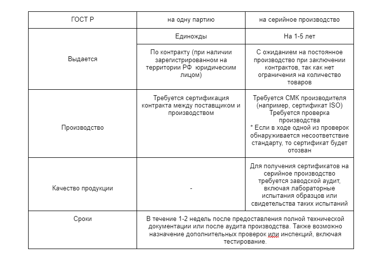 Нормативная документация (ГОСТ, EN)