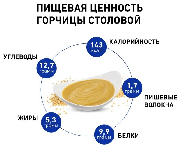 «Семена горчицы», описание, фотография и лучшие рецепты на сайте «Еда»