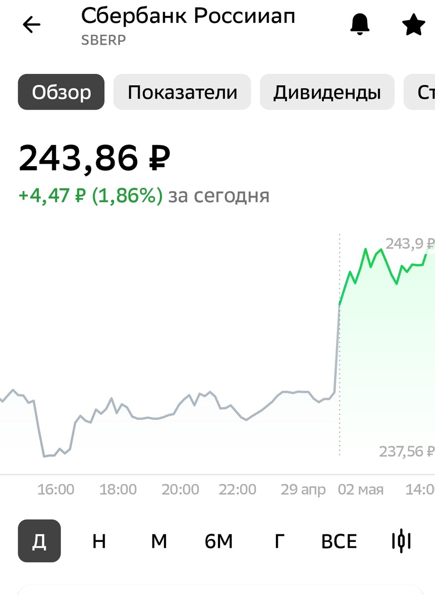 Взято из личного кабинета с целью иллюстрации