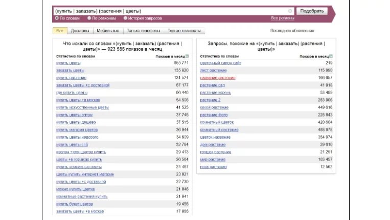 Контент-маркетинг: цели + применение в бизнесе