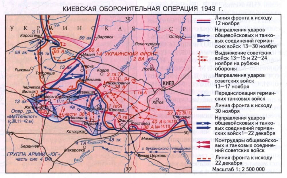 Планы сторон на 1943 год