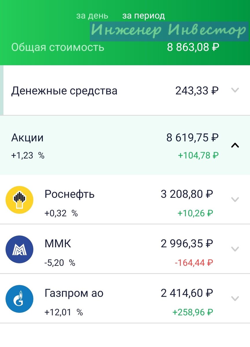 Общее состояние портфеля после закупки 08.04.2022