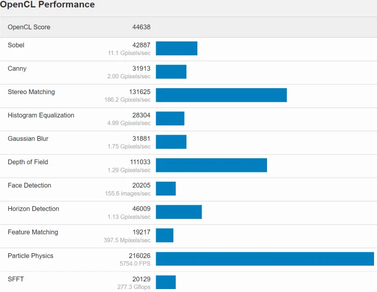  Тесты MX 570.Источник изображения:Geekbench