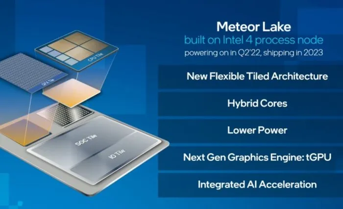 Intel Meteor Lake, источник: Intel