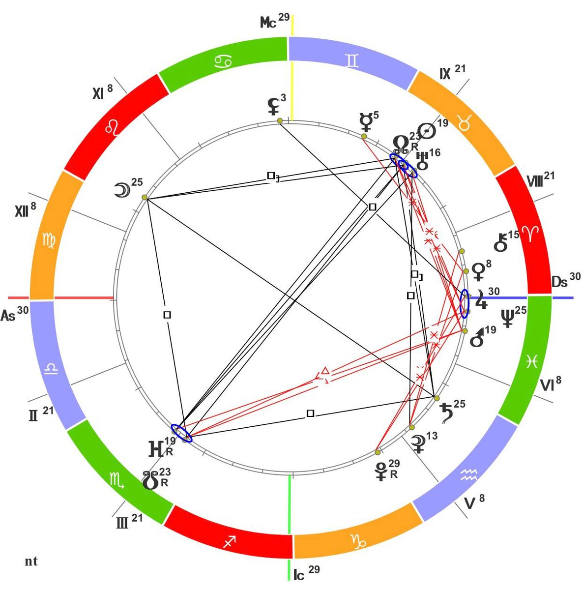 Наглядный пример Натальной карты