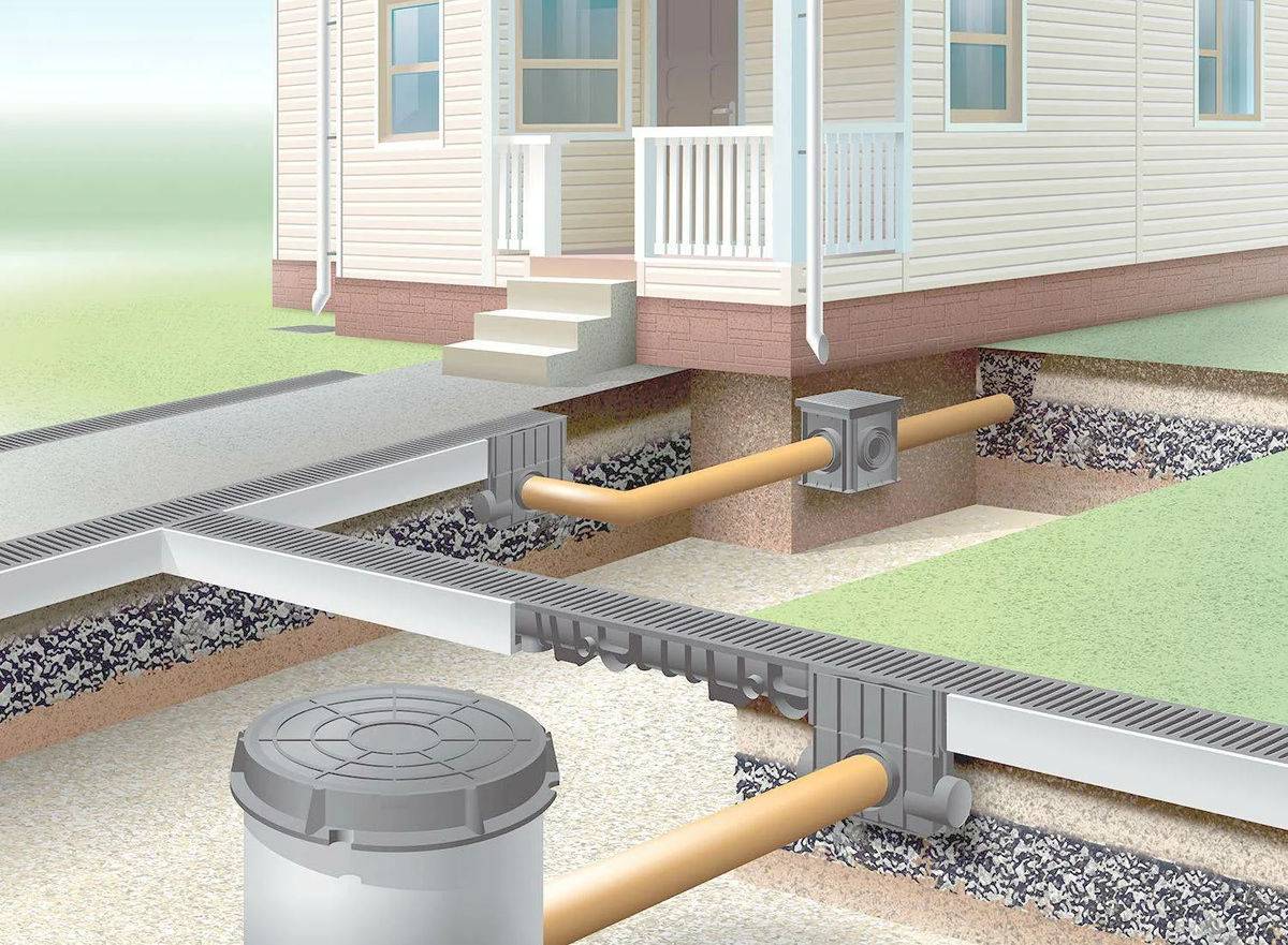 Как сделать отвод воды от гаража: от ворот, в яме или подвале, с кровли и поверхности?