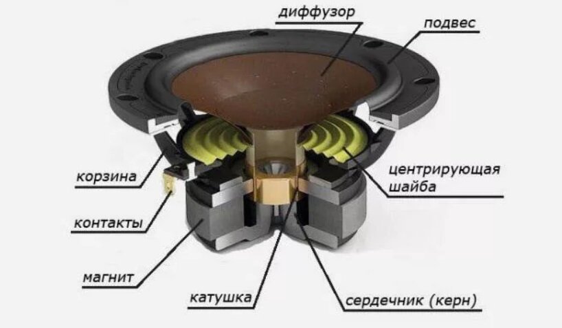 ГЕНИАЛЬНАЯ ИДЕЯ ИЗ МАГНИТА!