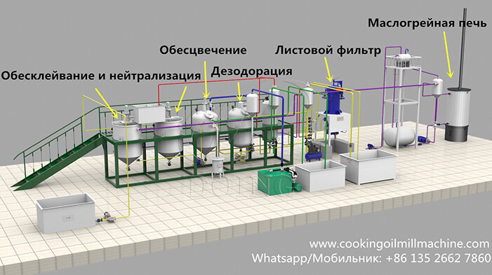 Оборудование для рафинации хлопкового масла