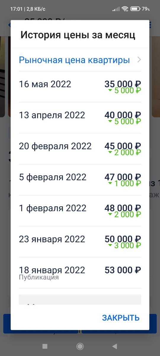 Пятимесячное снижение стоимости аренды квартиры