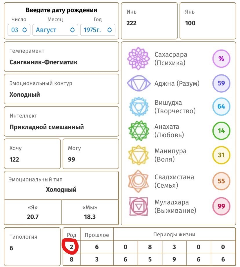 Чакроанализ рассчитать