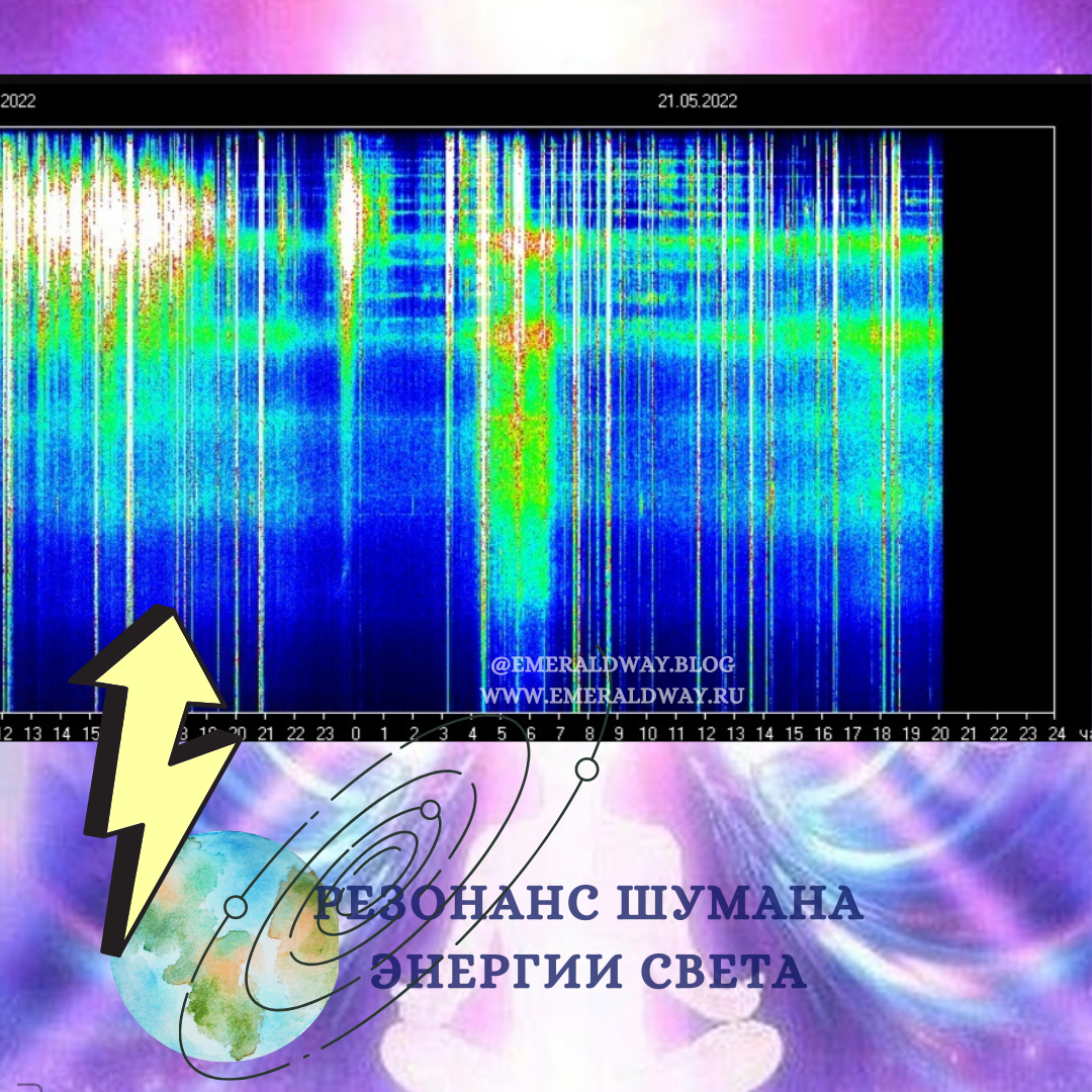 Резонанс Шумана