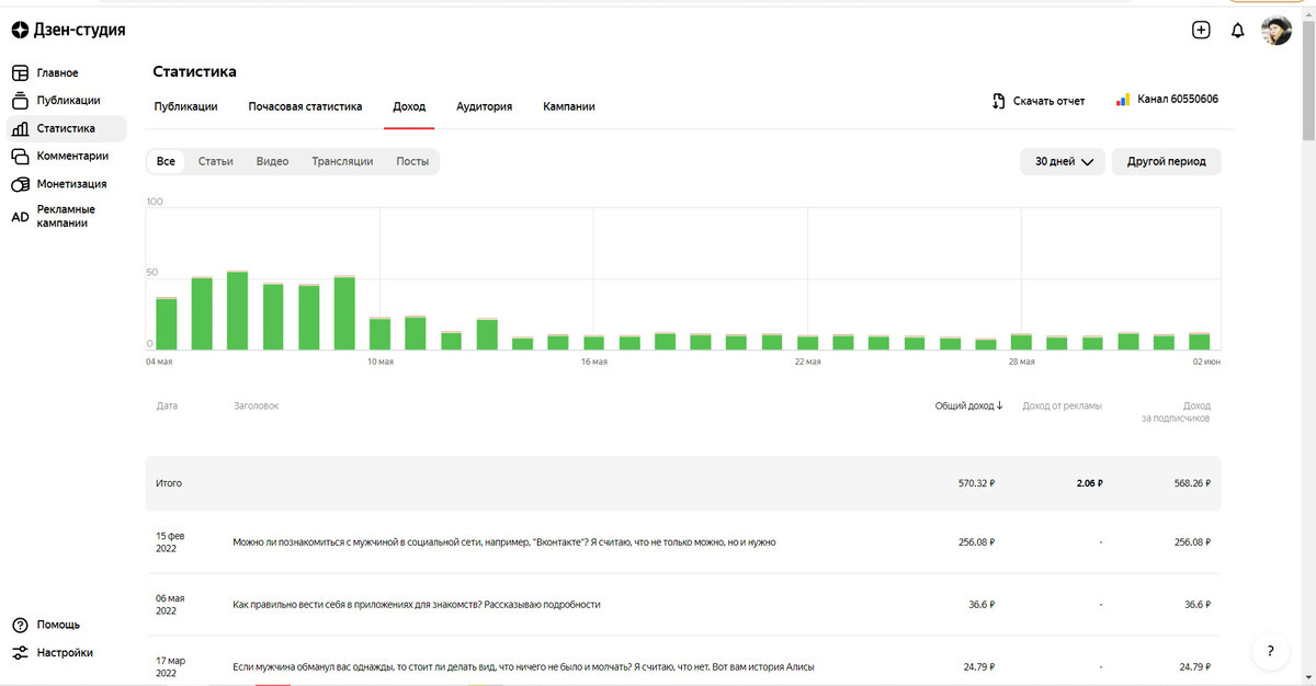 Доход за месяц