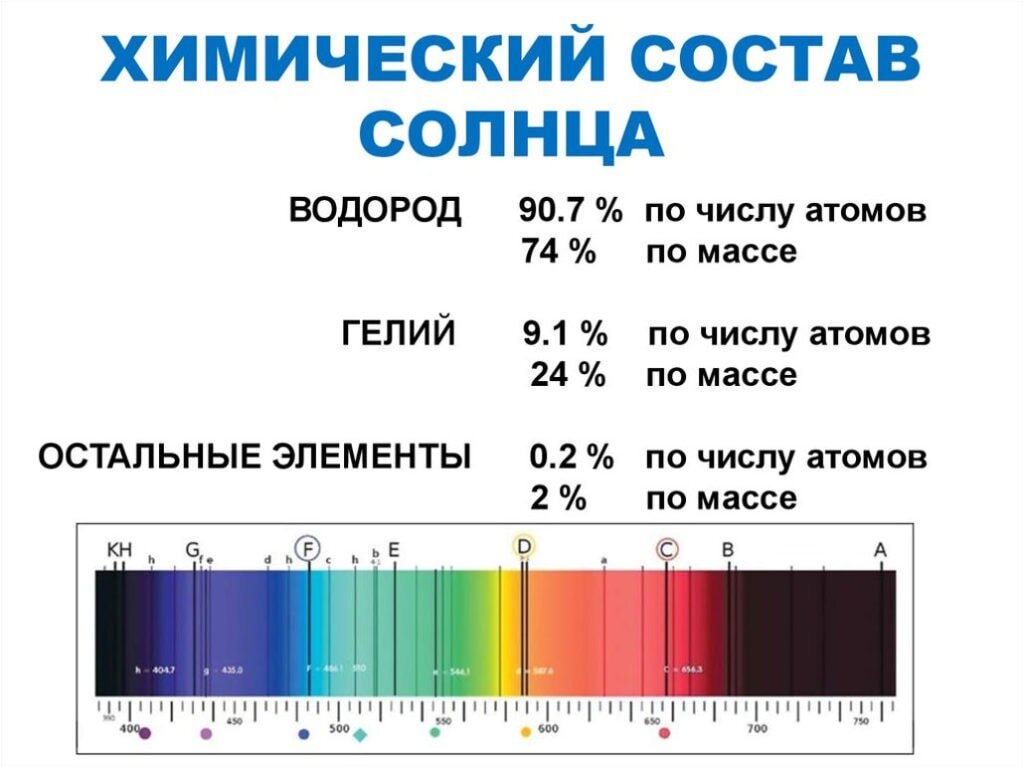 Химический элемент солнца. Опишите химический состав солнца. Химические элементы солнца. Химические элементы в составе солнца. Химический состав солнца солнце.