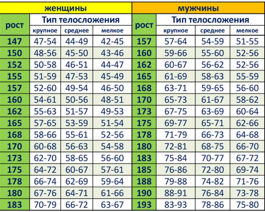 15 апреля возраст. Нормальный вес для мужчины. Вес мужчины при росте. Норма веса для мужчин. Норма веса при росте.