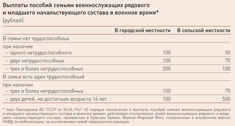 Спекуляция на Великой Отечественной для оправдания невыплаты зарплат рабочим