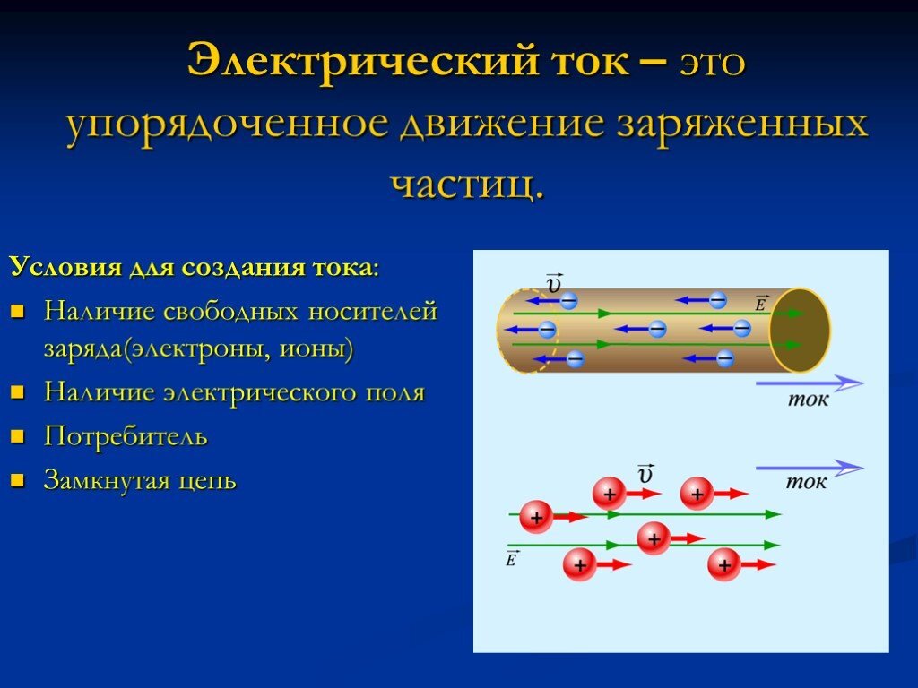 Движение электрического тока в проводнике. Штотакое электрический ток. Что такоелктрический ток. Чир иакое электрический ток.