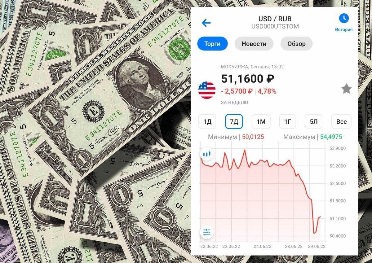 25000 рублей в долларах