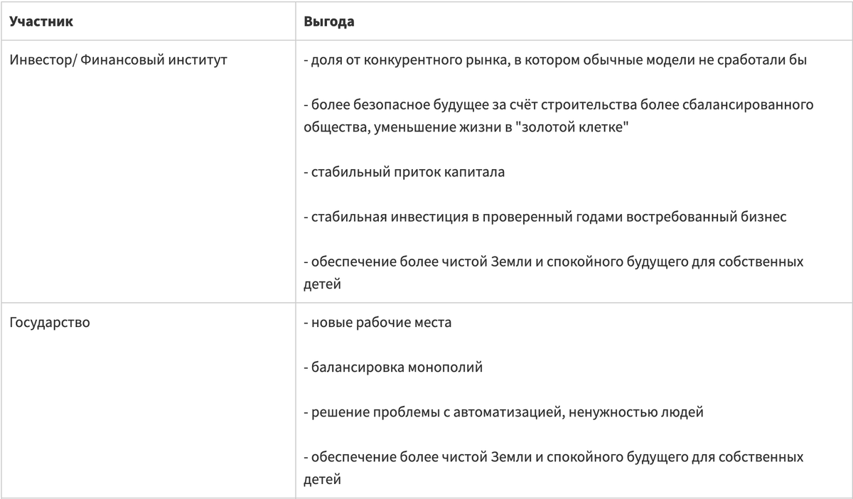 Семена или Капитализм 2.0 — приглашение к диалогу | Ω | Дзен