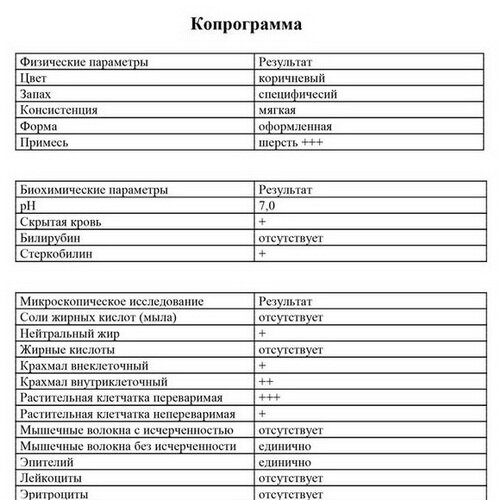 Фото из открытого источника. По нему я могу предположить только то, что это кот ( или человек, который перекусил шерстью), да и то не факт. Возможно шерсть попала в кал не через кишечный тракт, а при сборе его в баночку🤷‍♀️. В общем анализ -загадка, при чем всегда 😉
