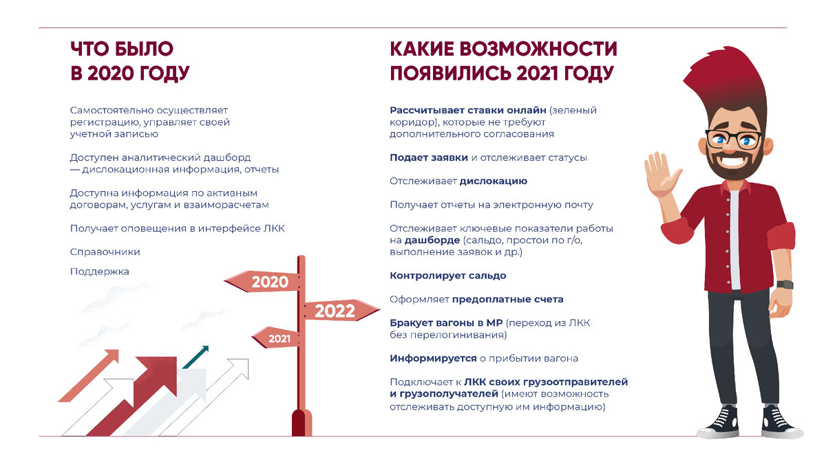 Личный кабинет клиента ПГК. Что нового? | Первая грузовая компания (ПГК) |  Дзен