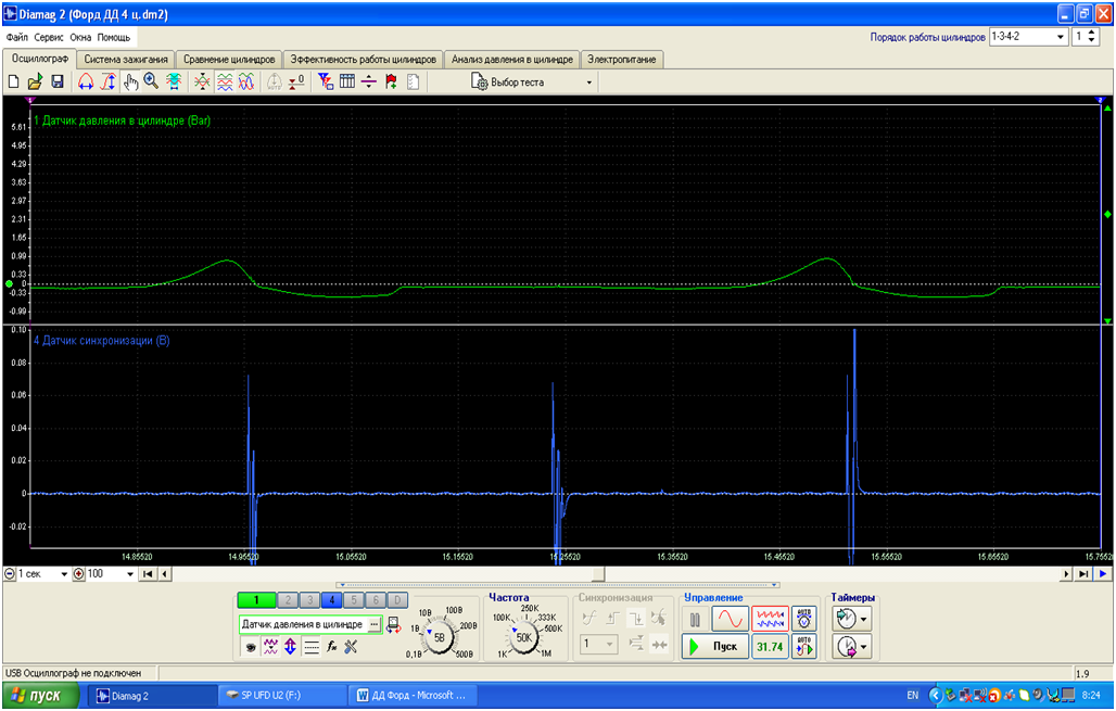 Осциллограмма давления в 4-м цилиндре снятая при помощи мотортестера Диамаг 2 в двигателе Форд Дюратек 2.0. Видно, что в такте сжатия давление в камере сгорания не достигает даже 1 АТМ. 