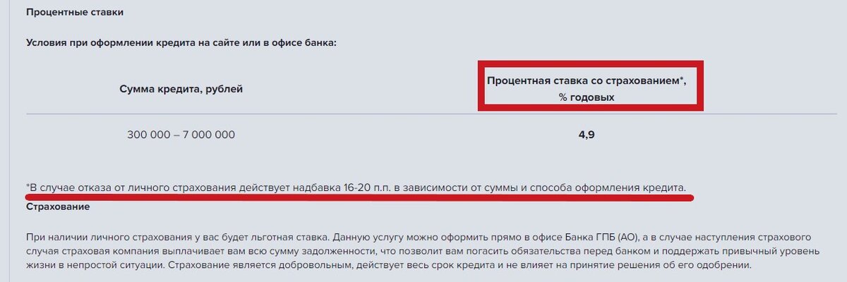 Честный разбор кредита от Газпромбанка со ставкой от 4,9%. В чем ПОДВОХ