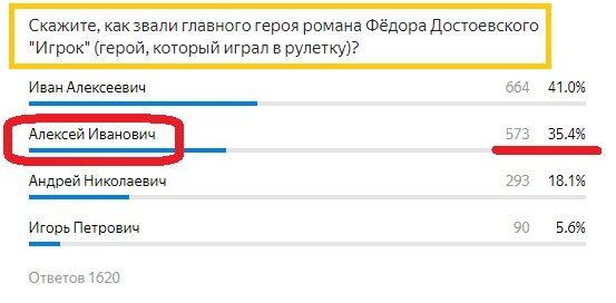 Вопрос с предыдущего теста. Правильный ответ- КРАСНЫМ