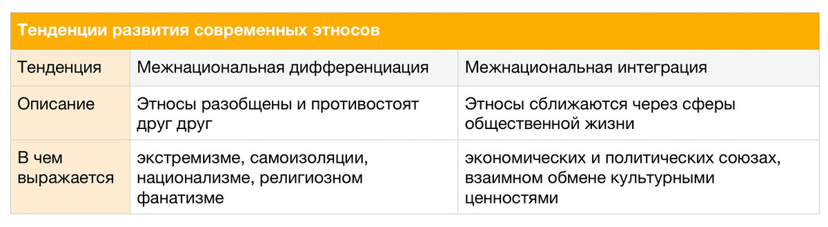 Обществознание и этнос, что общего? | MAXIMUM в Томске и Кемерово | Дзен