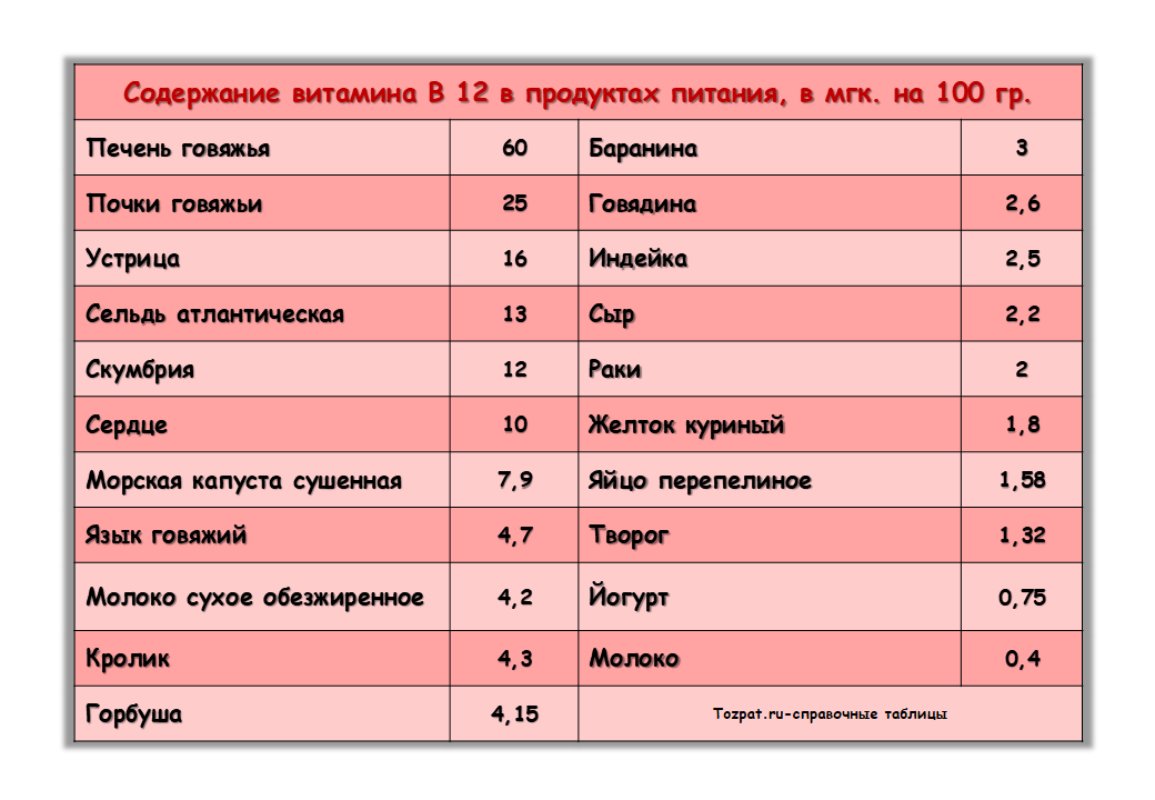 Что вам важно знать о витаминах? БЛОГ ДОМОСЕДА Дзен