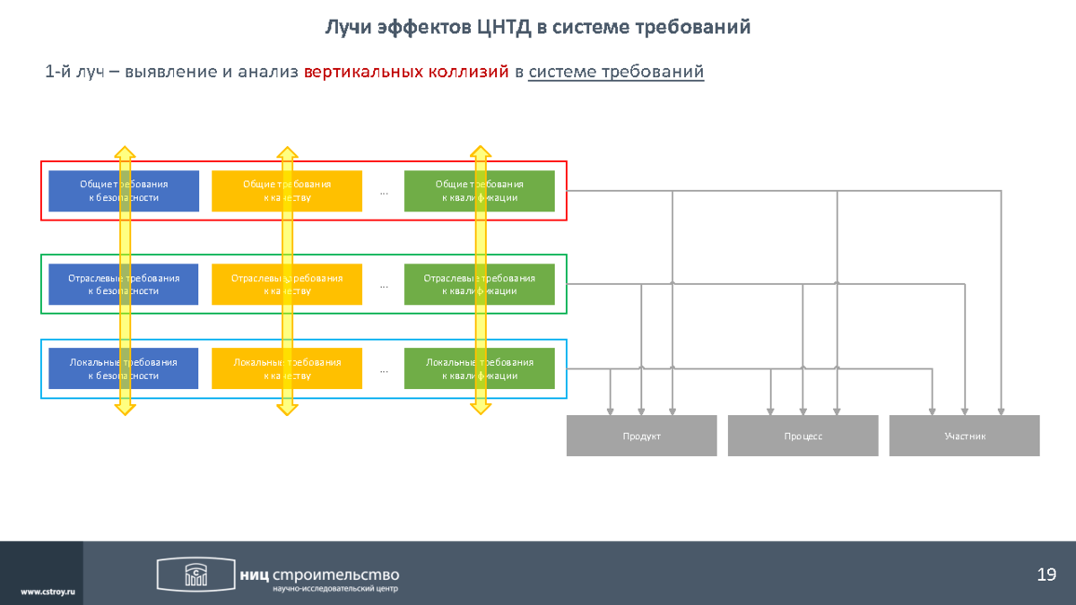 Информационная модель окс