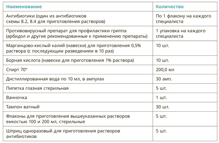 10) Укладка противоэпидемиологическая для проведения исслед. на особо опасные инфекционные болезни