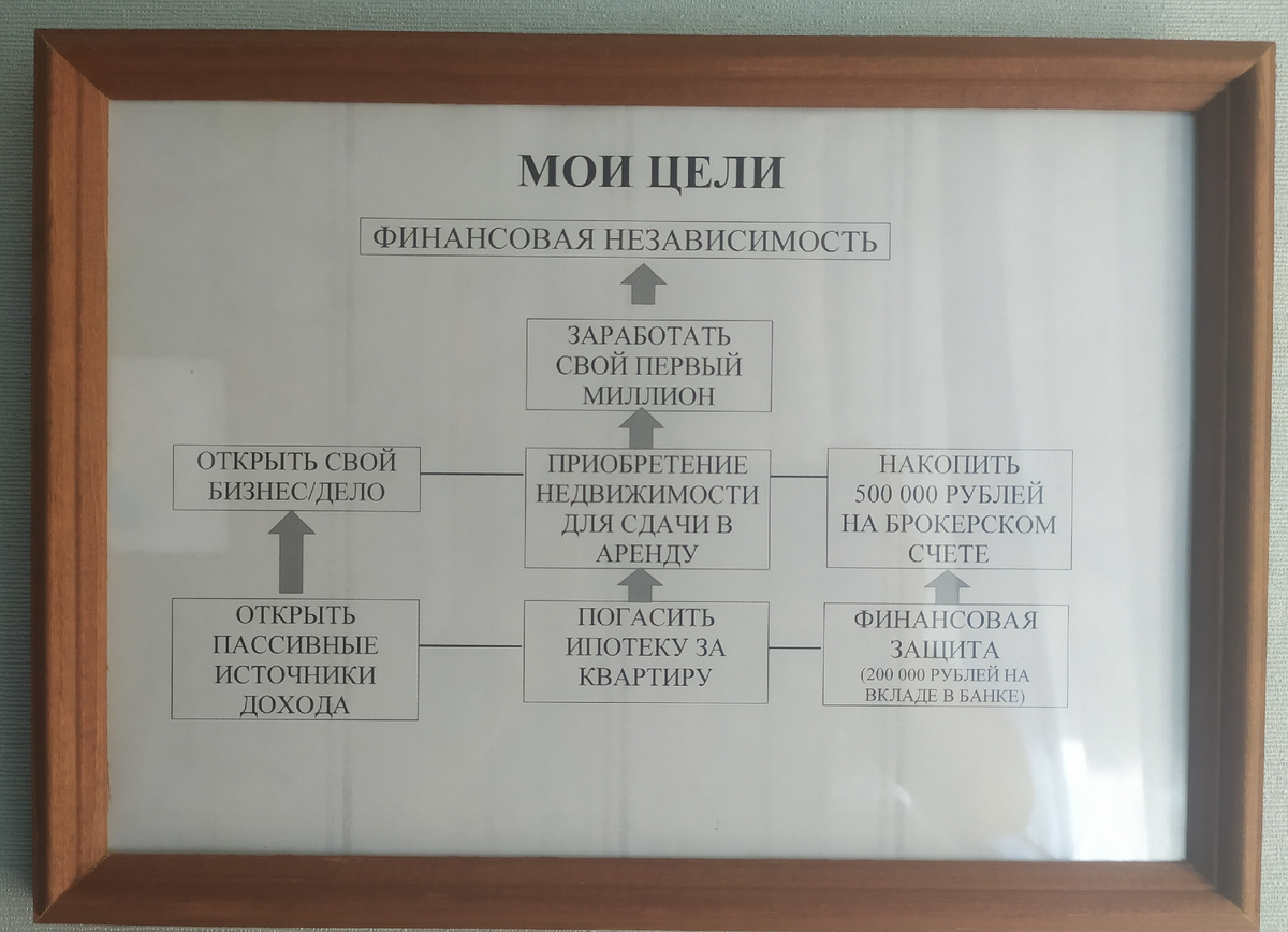 Моя дорожная карта. 