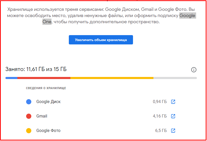 Гугл хранилище купить. Как освободить место в гугл хранилище. Склад гугл. Как увеличить хранилище гугл в России.